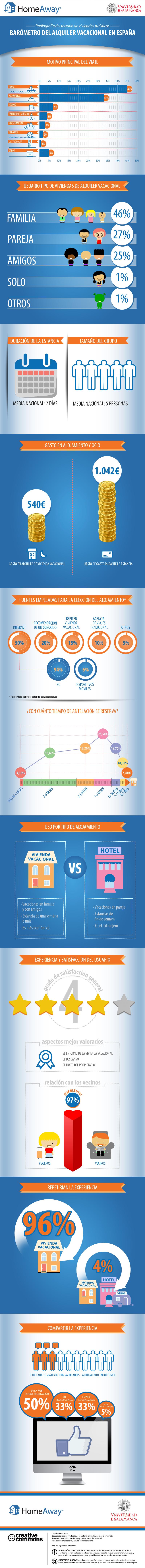 Alquiler-vacacional-2014-infografia